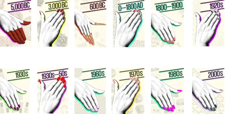 History of Nail Polish