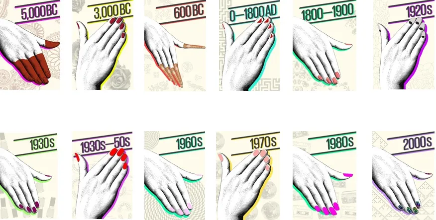 History of Nail Polish